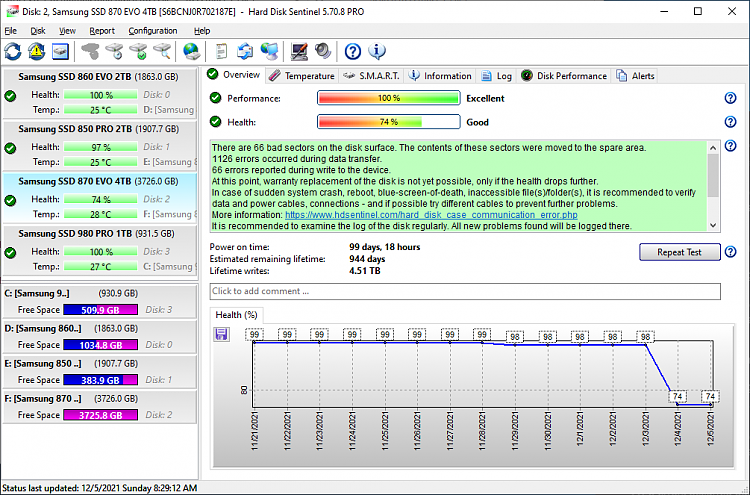 Samsung 990 Pro SSD rapid health drops-hdsentinel_01.png