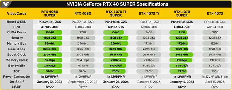 CES 2024: NVIDIA GeForce RTX 40 SUPER Series GPUs and more-nvidia.png