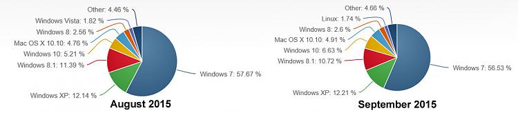 September 2015 OS Marketshare-screenshot-133-copy-copy.jpg