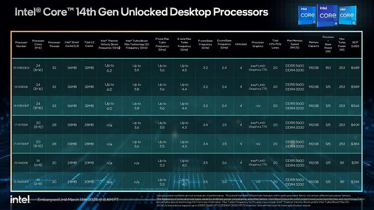 Intel Core 14th Gen i9-14900KS desktop processor Now Available-14900ks-3.jpg