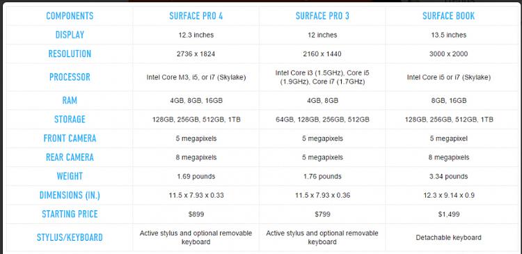 A closer look at Microsoft's new Surface Book laptop-surface-spec.jpg