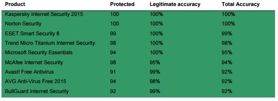 Microsoft Security Essentials Scores Incredibly Well in New Antivirus-microsoft-security-essentials-scores-incredibly-well-new-antivirus-tests-495622-2.jpg