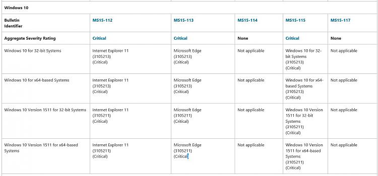 Windows 10 Cumulative Update KB3105213 November 10th.-w10-nov-update.jpg