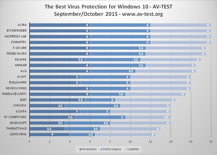 The Best Antivirus for Windows 10 Revealed-best-antivirus-windows-10-revealed-496615-2.jpg