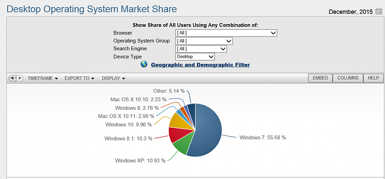 As 2015 comes to a close, Windows 10 surpasses 200 million installs-screenshot-147-.png