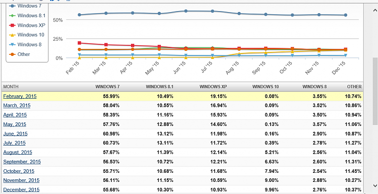 As 2015 comes to a close, Windows 10 surpasses 200 million installs-screenshot-148-.png