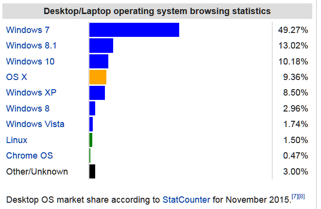 As 2015 comes to a close, Windows 10 surpasses 200 million installs-2016-01-01_2124.png