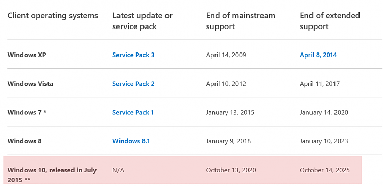 As 2015 comes to a close, Windows 10 surpasses 200 million installs-screenshot-149-.png