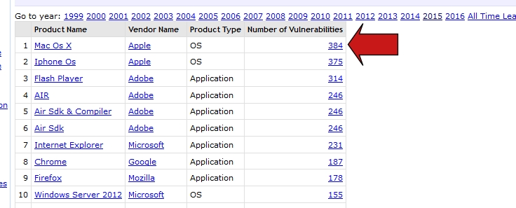 Top 50 Products By Total Number Of &quot;Distinct&quot; Vulnerabilities in 2015-screenshot001.jpg