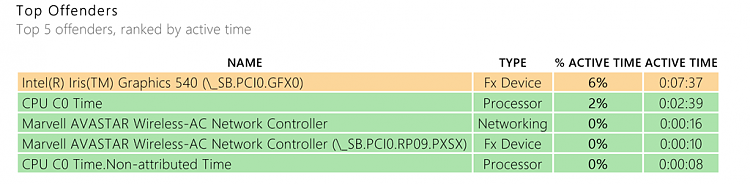 New Intel drivers to solve Surface Pro 4 sleep power consumption issue-image_3.png