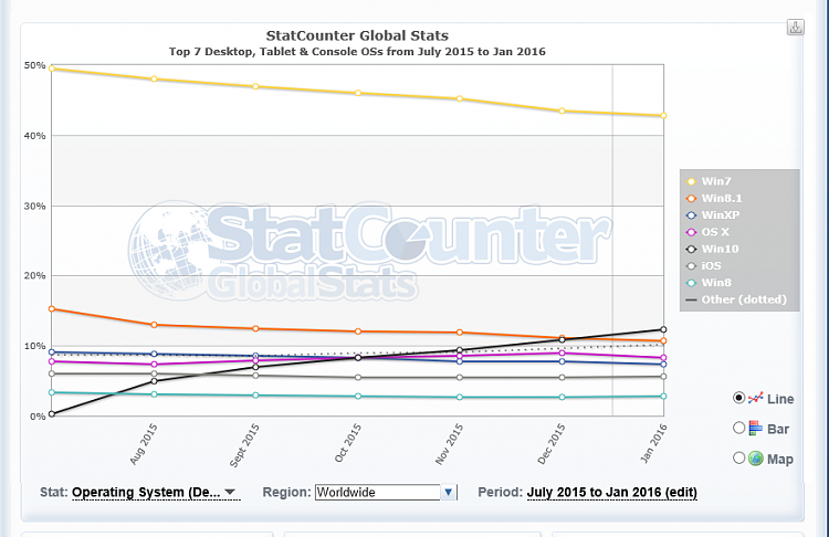 Windows 10 After 6 Months: Already the Second Most Used Desktop OS-screenshot-155-.png