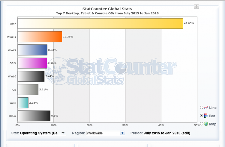 Windows 10 After 6 Months: Already the Second Most Used Desktop OS-screenshot-154-.png