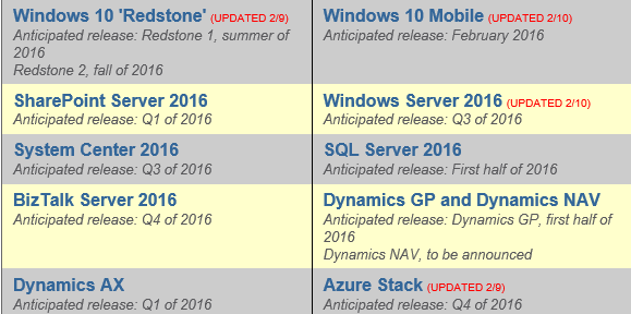 Upcoming Windows 10 Redstone builds to feature more Edge improvements-screenshot-591-.png