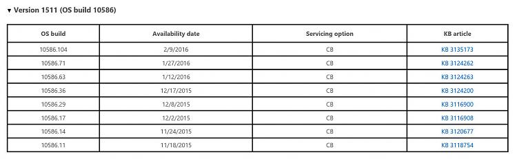 Cumulative Update for Windows 10 Version 1511 KB3140742-windows-1511-updates.jpg