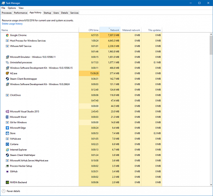 Revealed! Crucial detail that Windows 10 privacy critics are missing-task_manager.png