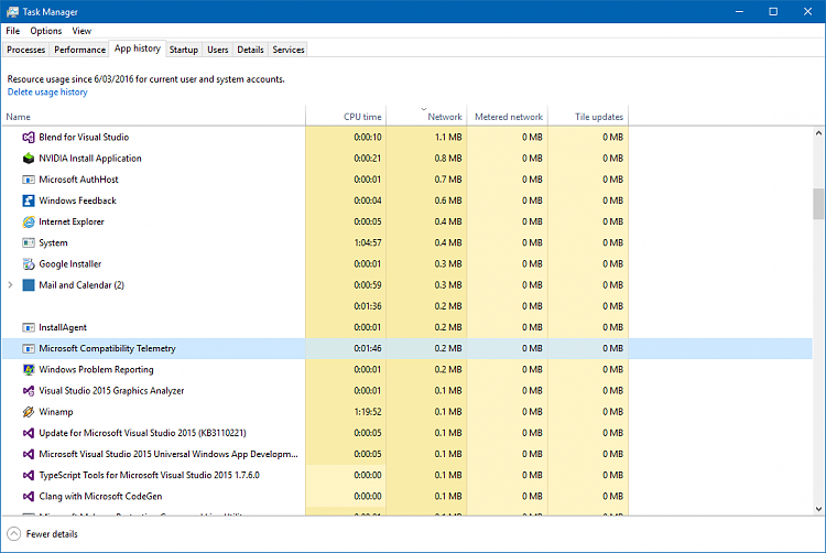 Revealed! Crucial detail that Windows 10 privacy critics are missing-task_manager2.png