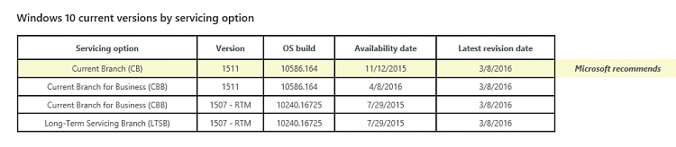 Windows 10 release information-screenshot-750-.png