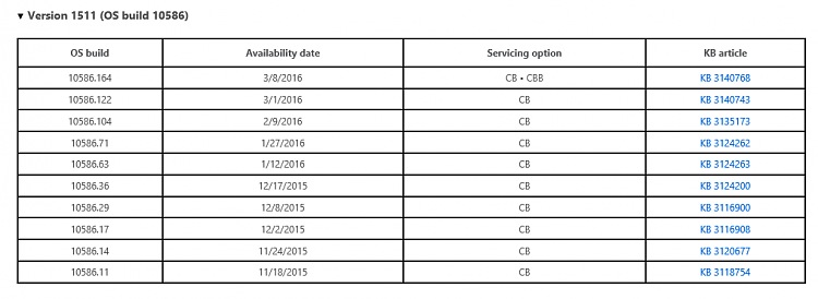 Windows 10 release information