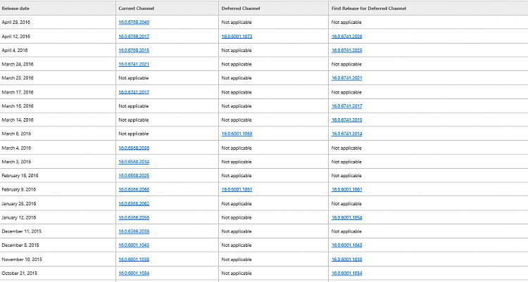 New MS Office 2016 on Current Branch: 16.0.6769.2040-screenshot-806-.png