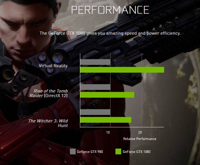 NVIDIA Introduces GeForce GTX 1080-benchmark.jpg