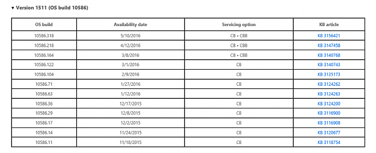 KB3156421 - Cumulative Update for Windows 10 Version 1511-screenshot-827-.png