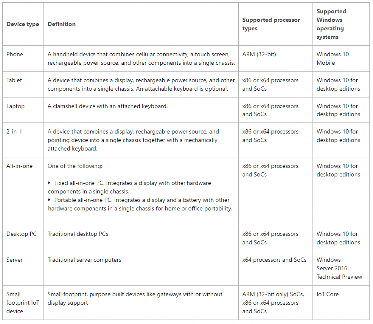 Microsoft details Minimum Hardware requirements for Anniversary Update-ms-1.png