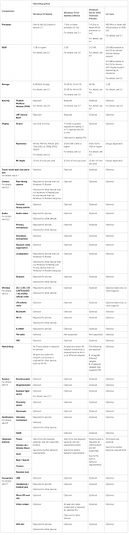 Microsoft details Minimum Hardware requirements for Anniversary Update-ms-2.png