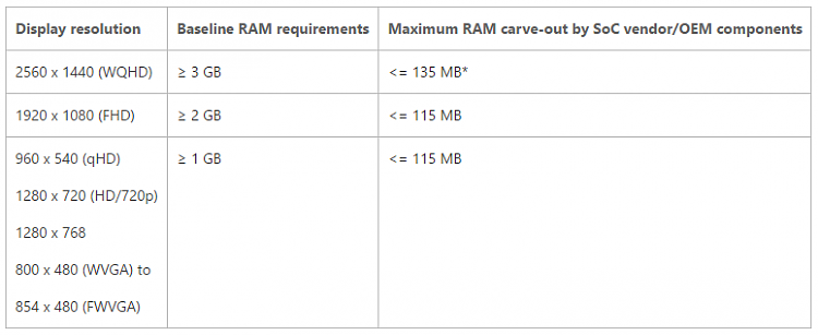 Microsoft details Minimum Hardware requirements for Anniversary Update-ms-4.png