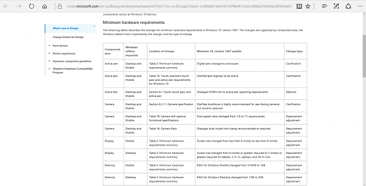 Microsoft details Minimum Hardware requirements for Anniversary Update-screenshot-883-.png