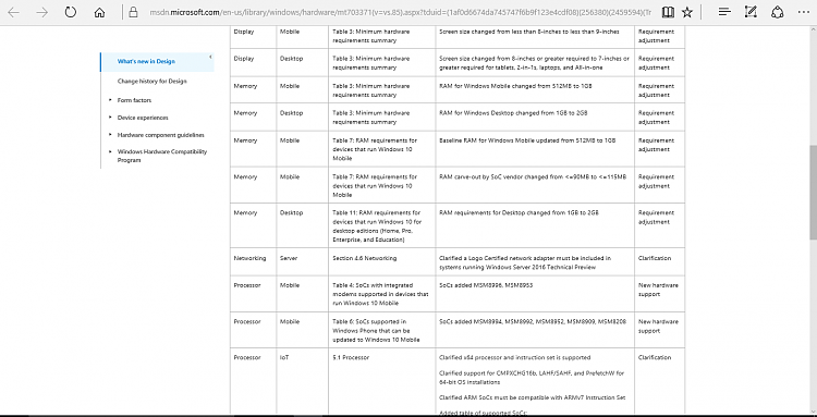 Microsoft details Minimum Hardware requirements for Anniversary Update-screenshot-884-.png