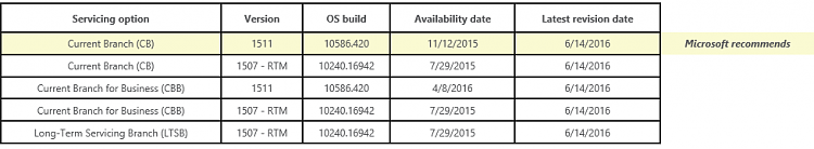 KB3163018 - Cumulative Update for Windows 10 Version 1511-screenshot-962-.png