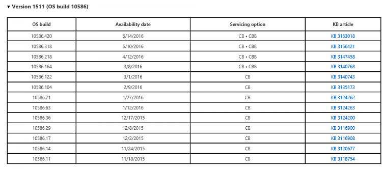 KB3163018 - Cumulative Update for Windows 10 Version 1511-screenshot-963-.png