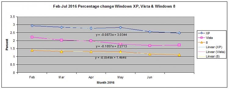 W10 Market Share Surge-2016_08_04_07_14_051.png