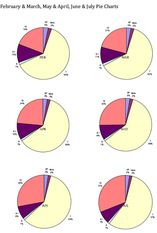 W10 Market Share Surge-2016_08_04_07_53_433.png