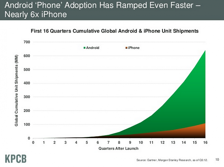 Users Want Modern Transparency in Windows 10-android-growth-rate.png