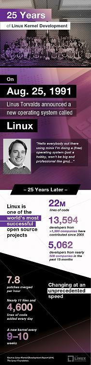 Happy 25th Anniversary Linux!-25-years-linux-app-developer-magazine.jpg
