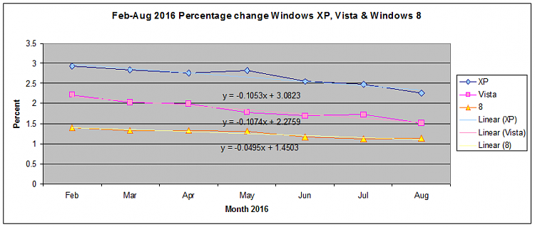 Market Share - W10 Up, W7 Steady-2016_09_04_01_03_272.png