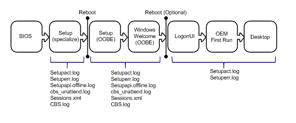 Win 10 RS-4 not compatible with Intel DX58SO motherboard-.gif