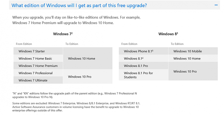 can you get updates to &quot;Windows 10 Enterprise Insider Preview&quot; after i-editions-capture.png