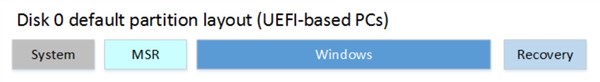 Windows 10 Version 20H1 brings an important change in Windows Setup-recommended-gpt-partitioning.jpg