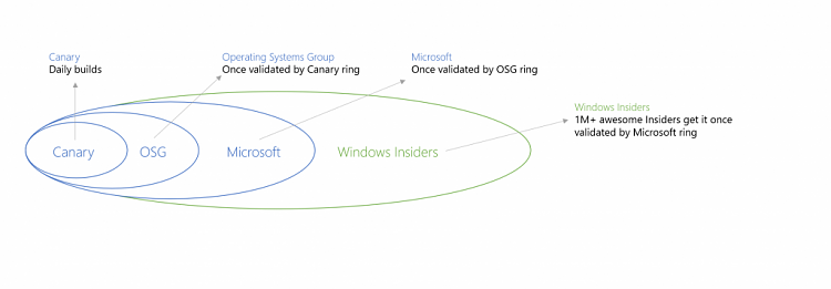 Your Build 9860 Evaluation-ring1-1024x357.png