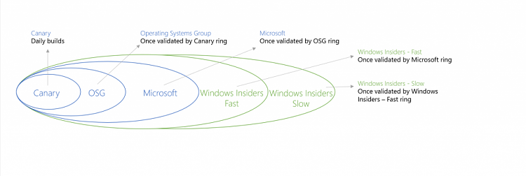 Your Build 9860 Evaluation-ring2-1024x344.png