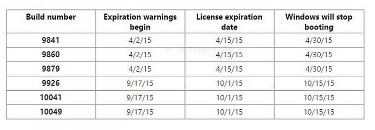 Windows not activated-win-10-build-chart.jpg