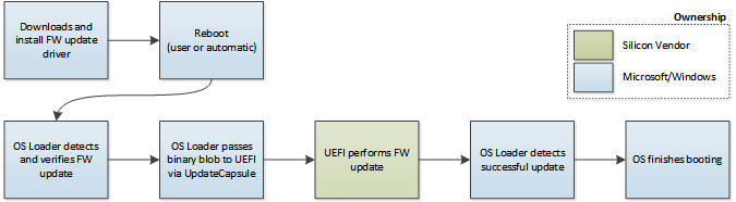 UEFI BIOS Update via Windows Updates?-updateinstallprocess.png