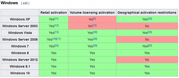 Microsoft says my 10-year-old Windows 7 CD Key is not valid-image.png