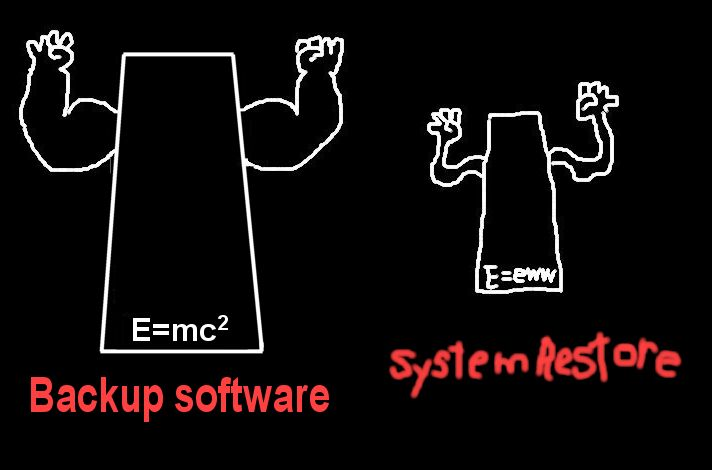 Will a system restore undo all updates?-backup-software.png