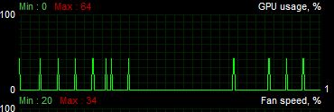 Strange acting of GPU when Windows forces update GPU drivers-gpu_spikes.jpg