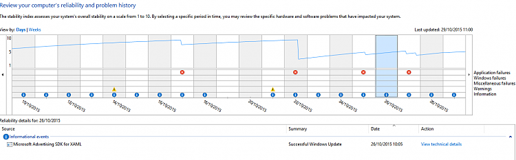 what is Microsoft advertising SDK for XAML update?-snip_20151029125220.png