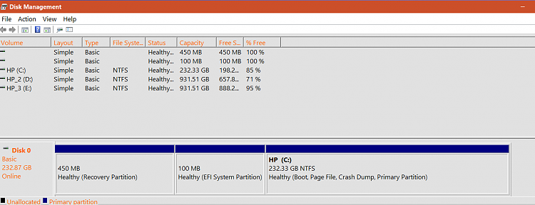 Windows takes two hours to boot every reboot. Goes to spinning circles-windiskmanager.png