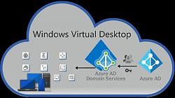 Microsoft renames Windows Virtual Desktop to Azure Virtual Desktop
